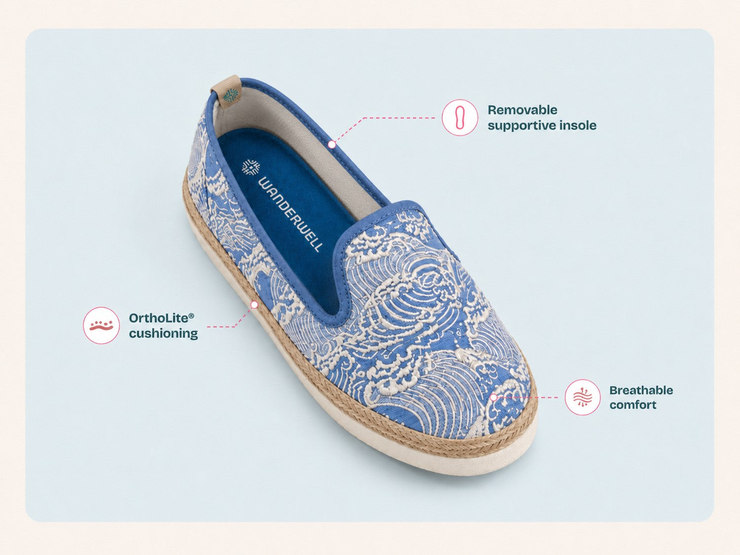 A Wanderwell Nami slip-on with callouts highlighting its removable supportive insole, OrthoLite cushioning, and breathable comfort